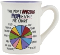 Our Name Is Mud 6012561 Amazing Mom Pie Chart Mug Set of 2