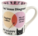 Our Name Is Mud 6013249 Cat Venn Diagram 16 oz Mug Set of 2